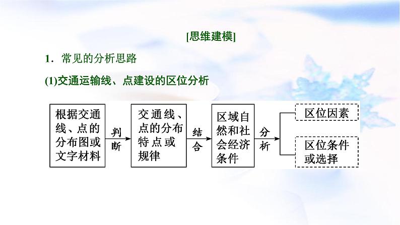 2024届高考地理一轮复习第十二章交通运输布局与区域发展第三节全析交通问题的两类考法(创新应用)教学课件05