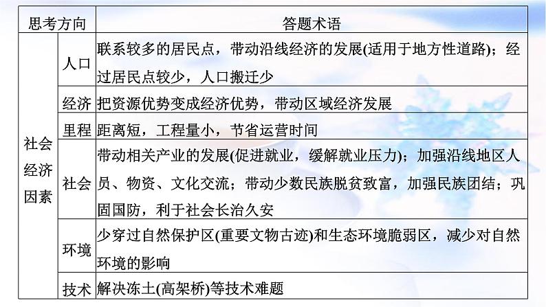 2024届高考地理一轮复习第十二章交通运输布局与区域发展第三节全析交通问题的两类考法(创新应用)教学课件08