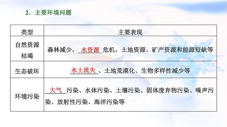 2024届高考地理一轮复习第十三章环境与发展第一节人类面临的主要环境问题教学课件04