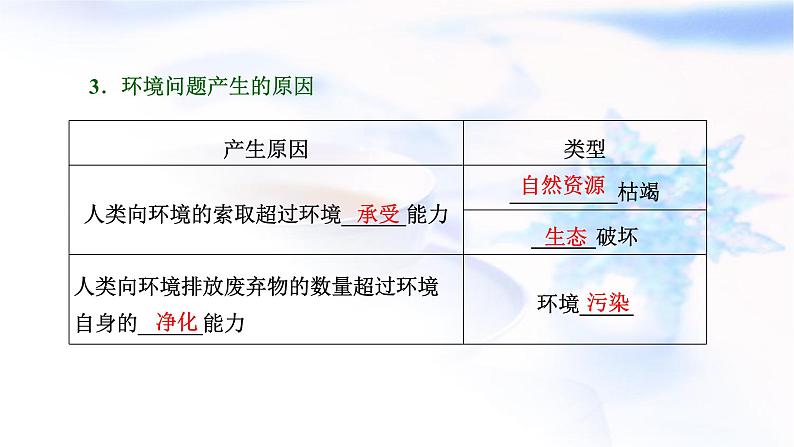 2024届高考地理一轮复习第十三章环境与发展第一节人类面临的主要环境问题教学课件05