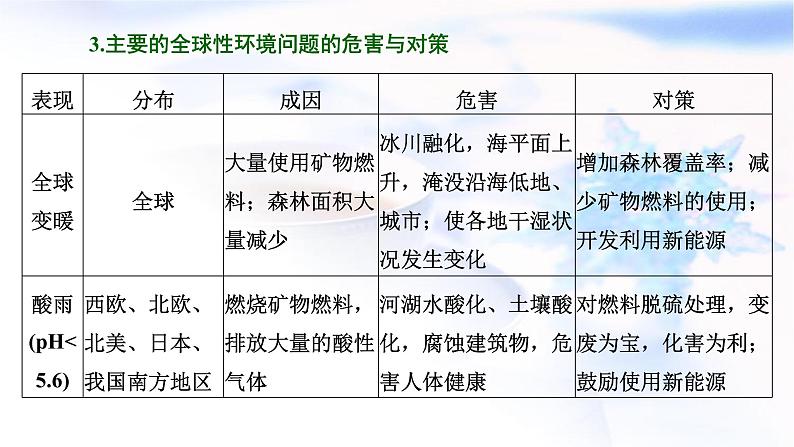 2024届高考地理一轮复习第十三章环境与发展第一节人类面临的主要环境问题教学课件08