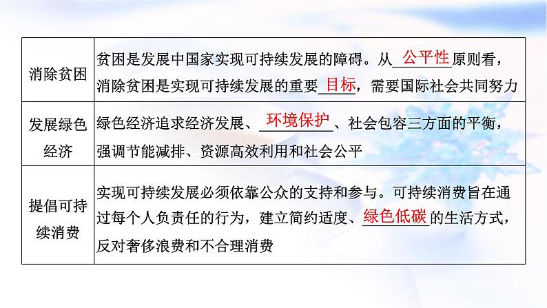 2024届高考地理一轮复习第十三章环境与发展第二节走向人地协调——可持续发展教学课件05