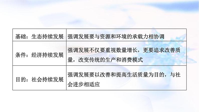 2024届高考地理一轮复习第十三章环境与发展第二节走向人地协调——可持续发展教学课件07