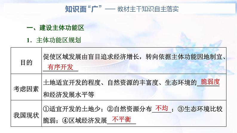 2024届高考地理一轮复习第十三章环境与发展第三节中国国家发展战略举例教学课件第2页