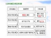 2024届高考地理一轮复习第十三章环境与发展第三节中国国家发展战略举例教学课件
