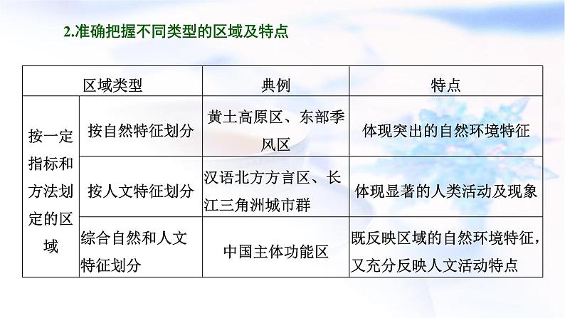 2024届高考地理一轮复习第十四章区域与区域发展第一节区域与区域发展教学课件08