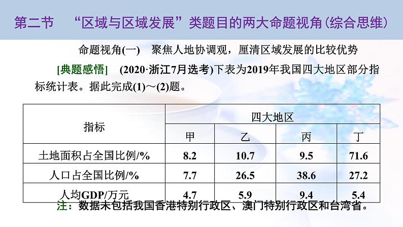 2024届高考地理一轮复习第十四章区域与区域发展第二节“区域与区域发展”类题目的两大命题视角(综合思维)教学课件第2页