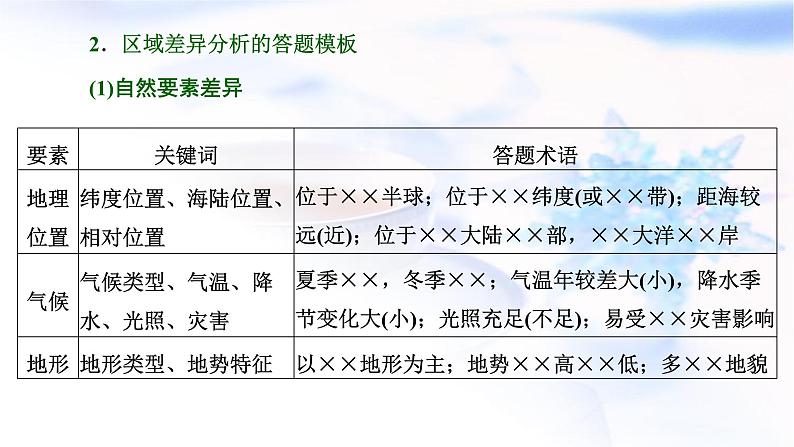 2024届高考地理一轮复习第十四章区域与区域发展第二节“区域与区域发展”类题目的两大命题视角(综合思维)教学课件第7页