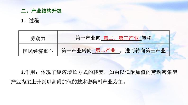 2024届高考地理一轮复习第十五章资源、环境与区域发展第三节地区产业结构变化教学课件第3页