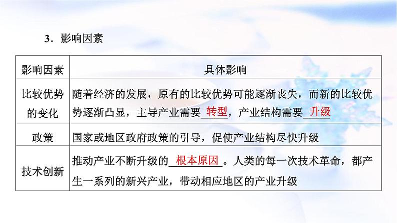 2024届高考地理一轮复习第十五章资源、环境与区域发展第三节地区产业结构变化教学课件第4页