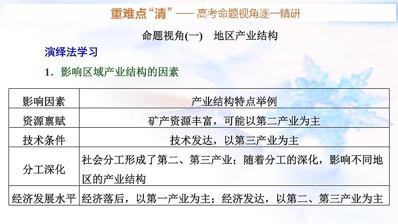 2024届高考地理一轮复习第十五章资源、环境与区域发展第三节地区产业结构变化教学课件第6页