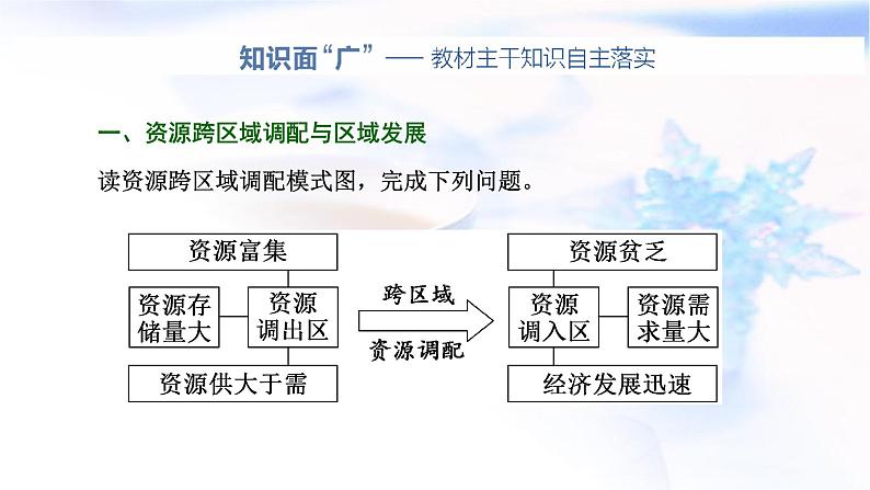 2024届高考地理一轮复习第十六章区际联系与区域协调发展第二节资源跨区域调配教学课件02