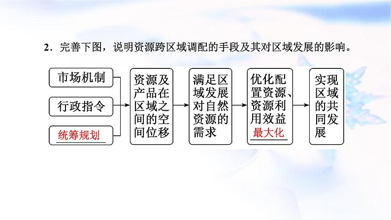 2024届高考地理一轮复习第十六章区际联系与区域协调发展第二节资源跨区域调配教学课件04