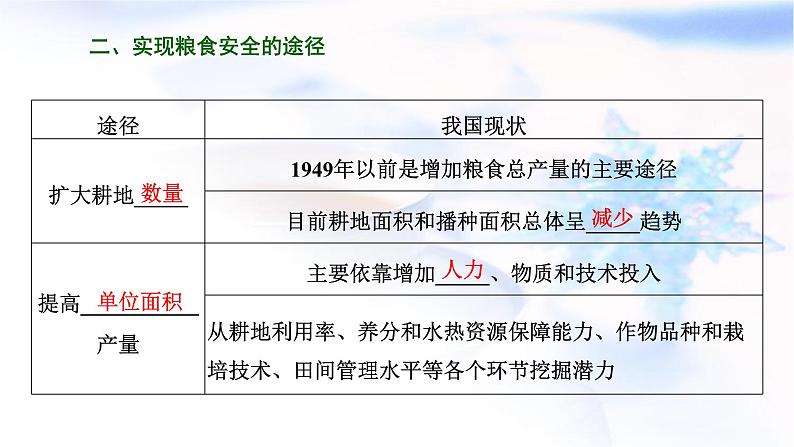 2024届高考地理一轮复习第十七章资源安全与国家安全第二节中国的耕地资源与粮食安全教学课件04