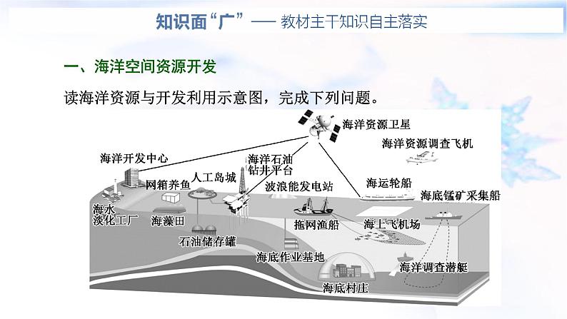 2024届高考地理一轮复习第十七章资源安全与国家安全第三节海洋空间资源开发与国家安全教学课件02