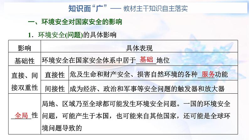 2024届高考地理一轮复习第十八章环境安全与国家安全第一节环境安全的认识及环境污染与国家安全教学课件第3页