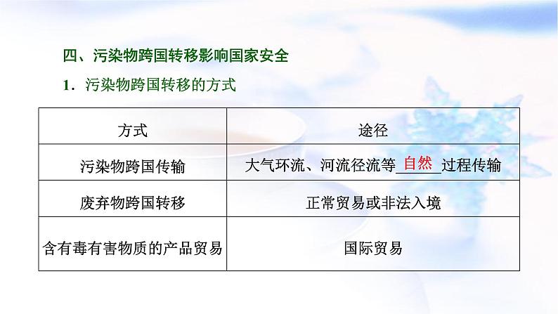 2024届高考地理一轮复习第十八章环境安全与国家安全第一节环境安全的认识及环境污染与国家安全教学课件第6页