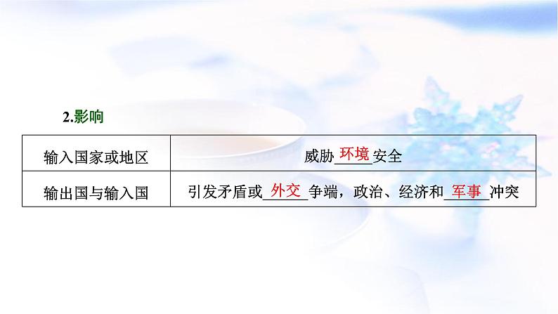 2024届高考地理一轮复习第十八章环境安全与国家安全第一节环境安全的认识及环境污染与国家安全教学课件第7页