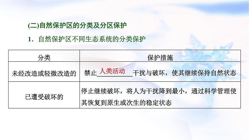 2024届高考地理一轮复习第十八章环境安全与国家安全第二节生态保护与国家安全教学课件第6页