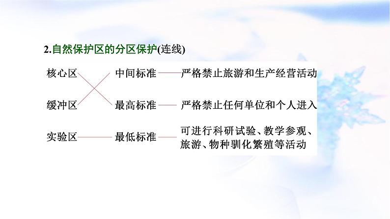 2024届高考地理一轮复习第十八章环境安全与国家安全第二节生态保护与国家安全教学课件第7页