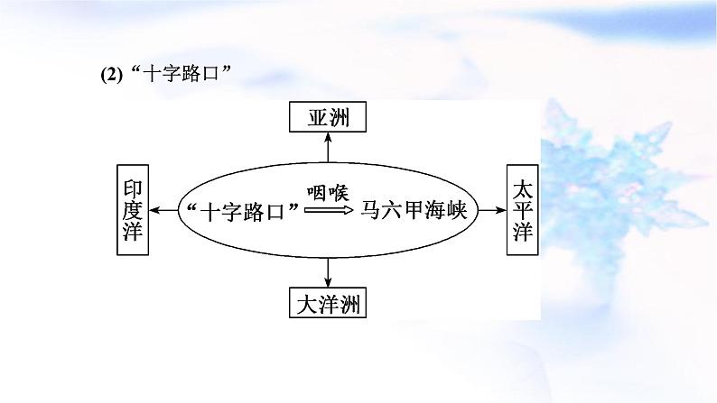 2024届高考地理一轮复习第十九章世界地理第一节世界重要区域教学课件05