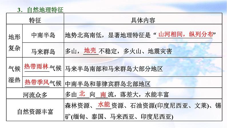 2024届高考地理一轮复习第十九章世界地理第一节世界重要区域教学课件06