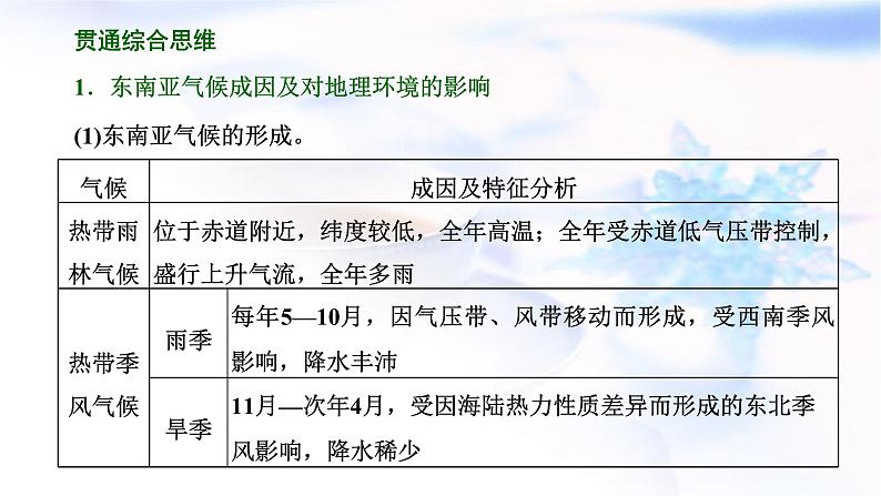 2024届高考地理一轮复习第十九章世界地理第一节世界重要区域教学课件08