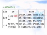 2024届高考地理一轮复习第十九章世界地理第二节世界重要国家教学课件