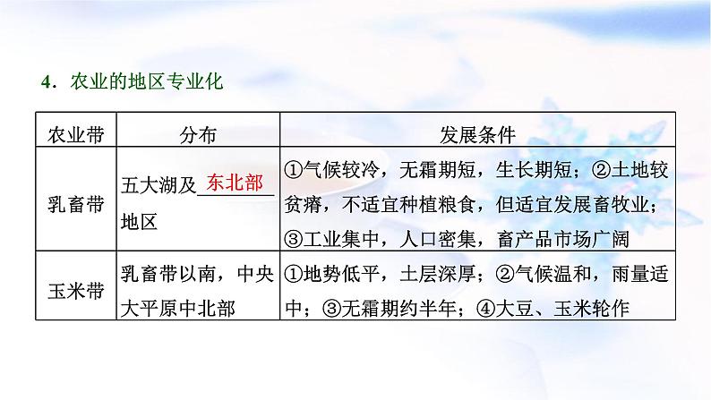 2024届高考地理一轮复习第十九章世界地理第二节世界重要国家教学课件05