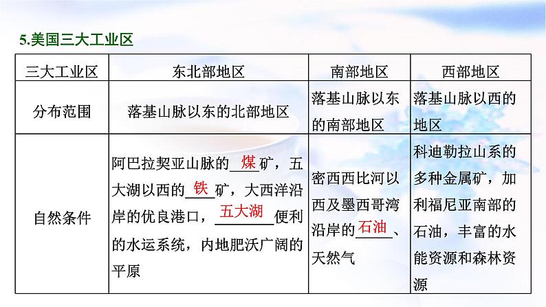 2024届高考地理一轮复习第十九章世界地理第二节世界重要国家教学课件07