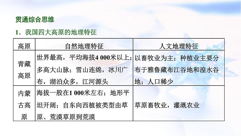 2024届高考地理一轮复习第二十章中国地理第一节中国地理概况教学课件第5页