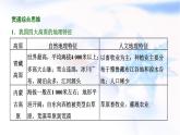 2024届高考地理一轮复习第二十章中国地理第一节中国地理概况教学课件