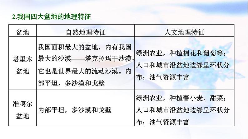 2024届高考地理一轮复习第二十章中国地理第一节中国地理概况教学课件第7页