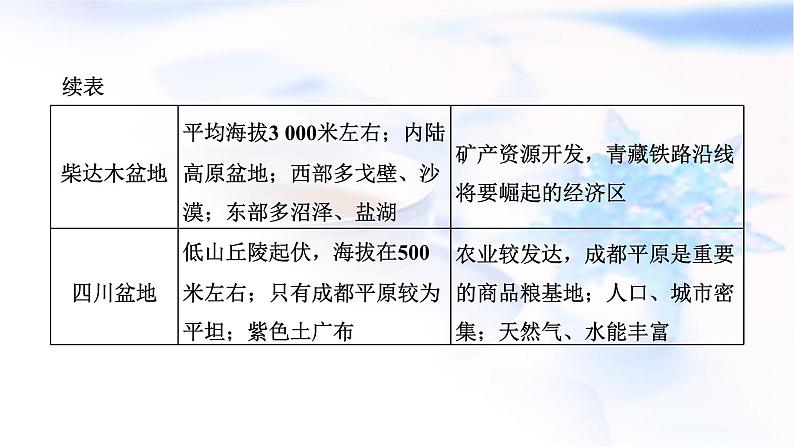 2024届高考地理一轮复习第二十章中国地理第一节中国地理概况教学课件第8页