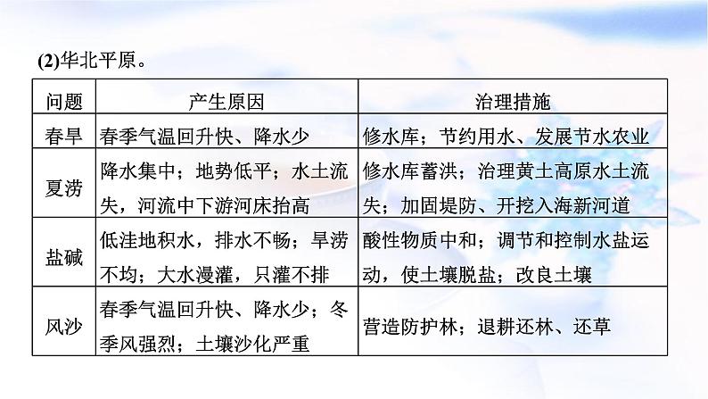 2024届高考地理一轮复习第二十章中国地理第二节中国地理分区教学课件第8页