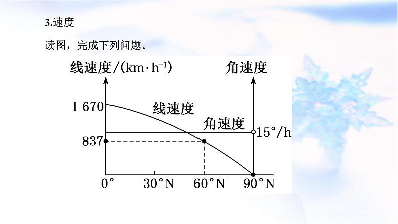 2024届高考地理一轮复习第二章宇宙中的地球第三节地球自转及其地理意义教学课件04