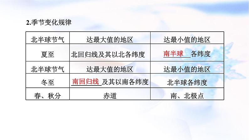 2024届高考地理一轮复习第二章宇宙中的地球第四节第2课时正午太阳高度的变化及四季更替和五带划分教学课件03