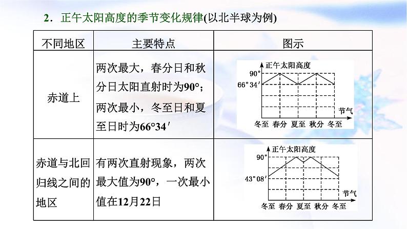 2024届高考地理一轮复习第二章宇宙中的地球第四节第2课时正午太阳高度的变化及四季更替和五带划分教学课件07