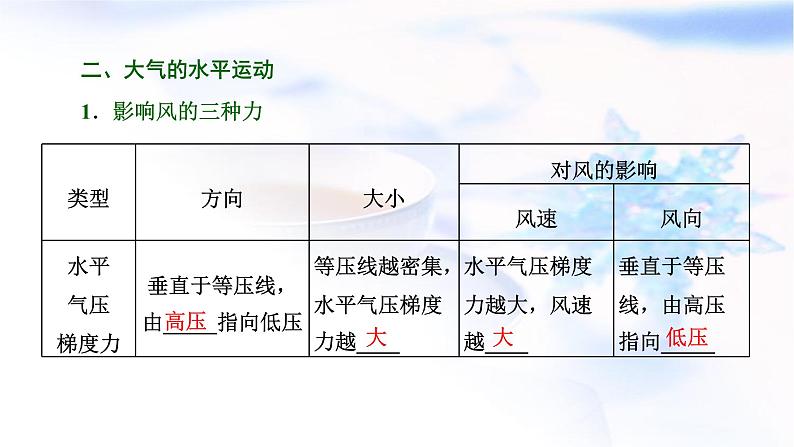 2024届高考地理一轮复习第三章地球上的大气第二节热力环流与风教学课件05