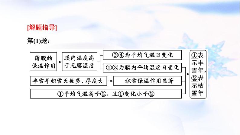 2024届高考地理一轮复习第三章地球上的大气第三节大气受热过程、热力环流原理与人类生产生活(创新应用)教学课件05