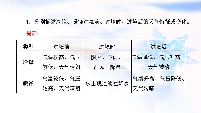 2024届高考地理一轮复习第四章大气的运动第一节常见天气系统教学课件第7页