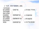 2024届高考地理一轮复习第四章大气的运动第二节气压带、风带及其对气候的影响教学课件