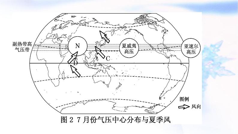 2024届高考地理一轮复习第四章大气的运动第二节气压带、风带及其对气候的影响教学课件第7页