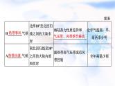 2024届高考地理一轮复习第四章大气的运动第三节气候的分布、成因与特征教学课件