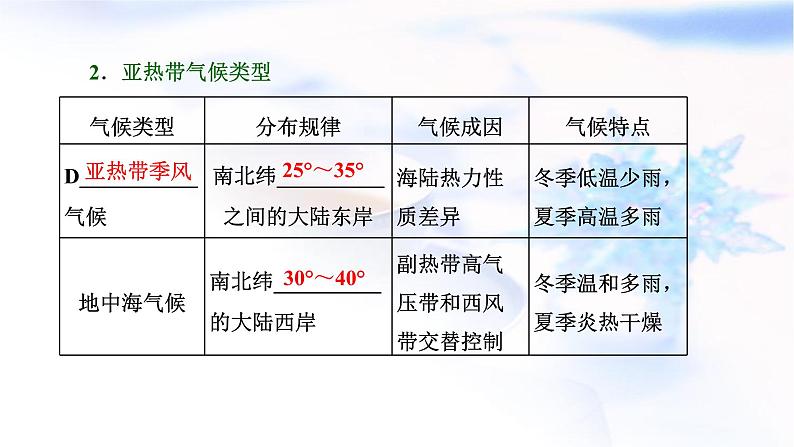 2024届高考地理一轮复习第四章大气的运动第三节气候的分布、成因与特征教学课件第5页