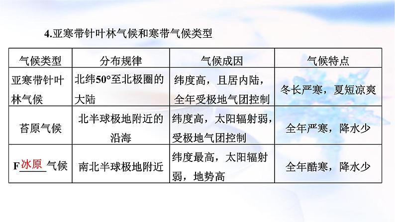 2024届高考地理一轮复习第四章大气的运动第三节气候的分布、成因与特征教学课件第7页