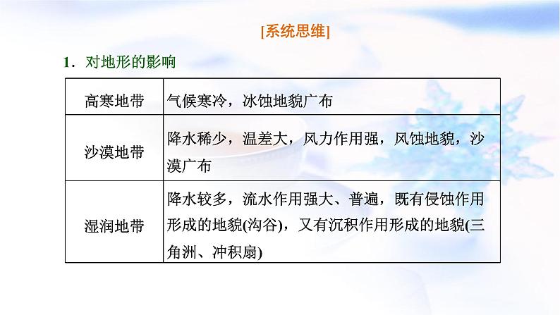 2024届高考地理一轮复习第四章大气的运动第六节从学以致用的角度，多维度分析气候的影响(创新应用)教学课件第4页