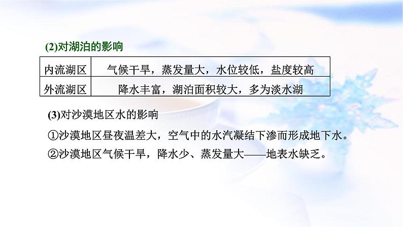 2024届高考地理一轮复习第四章大气的运动第六节从学以致用的角度，多维度分析气候的影响(创新应用)教学课件第6页