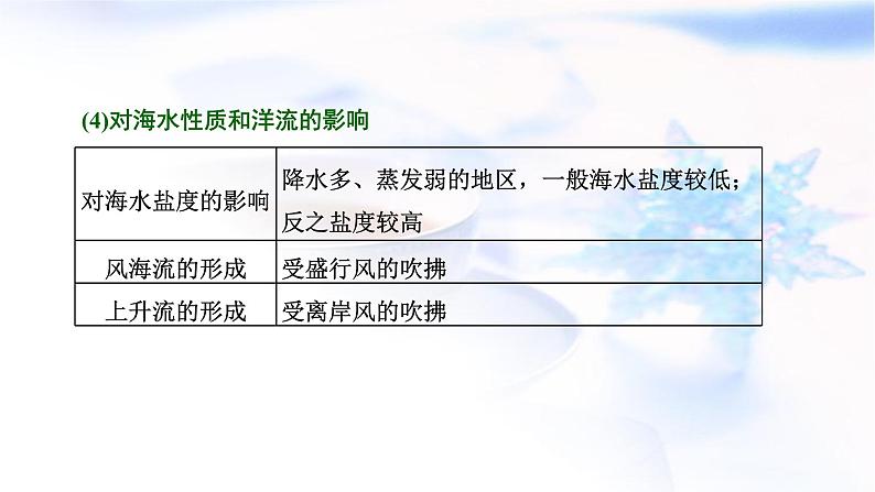 2024届高考地理一轮复习第四章大气的运动第六节从学以致用的角度，多维度分析气候的影响(创新应用)教学课件第7页