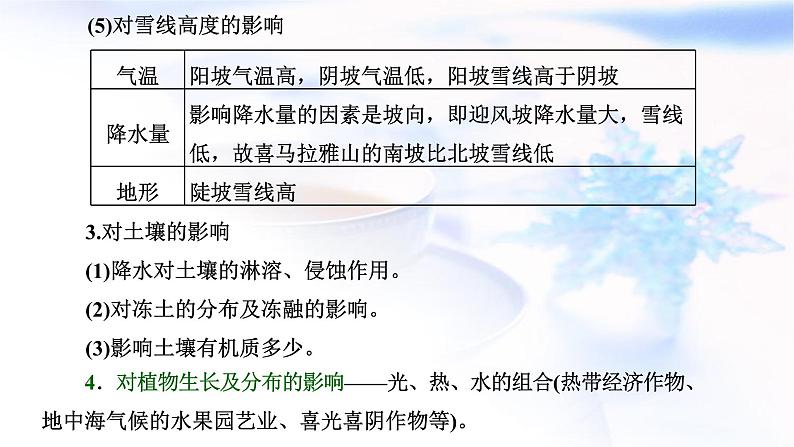 2024届高考地理一轮复习第四章大气的运动第六节从学以致用的角度，多维度分析气候的影响(创新应用)教学课件第8页